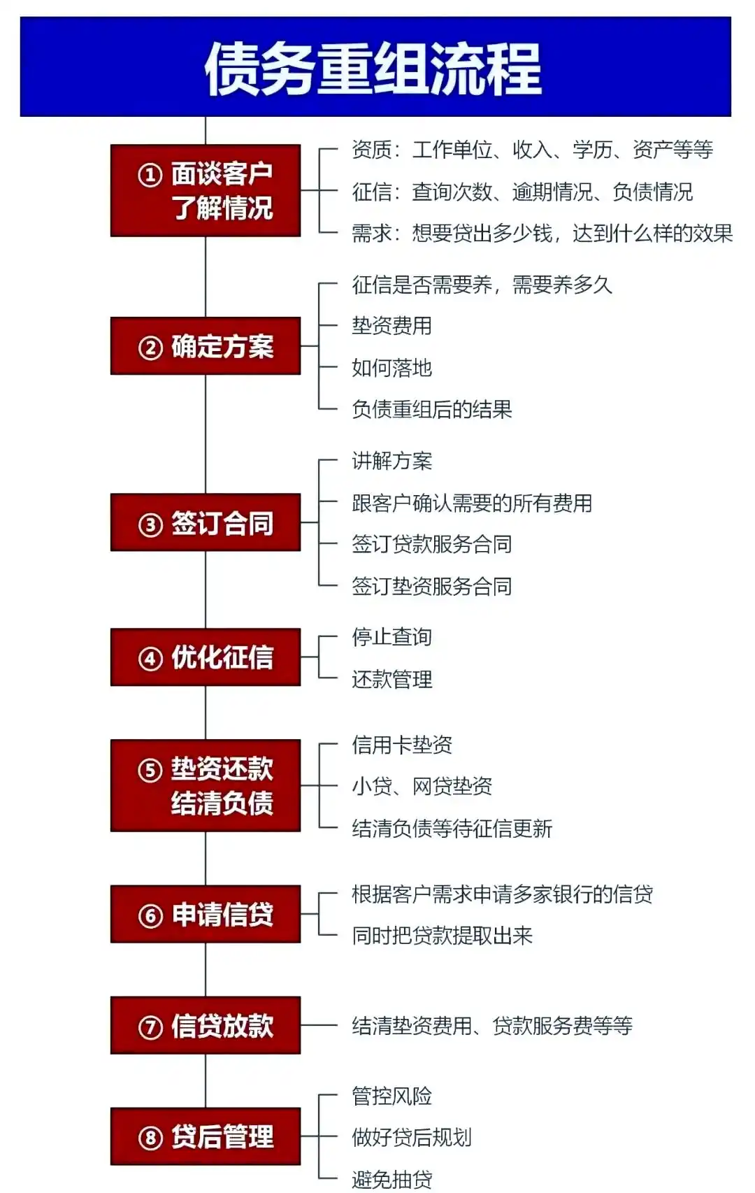 在，中小企业也可以债务重组吗？
